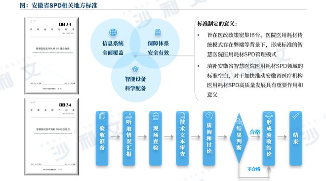 沙利文发布《医疗供应链精细化管理（SPD）行业现状与发展趋势蓝皮书》（内附全文获取链接）